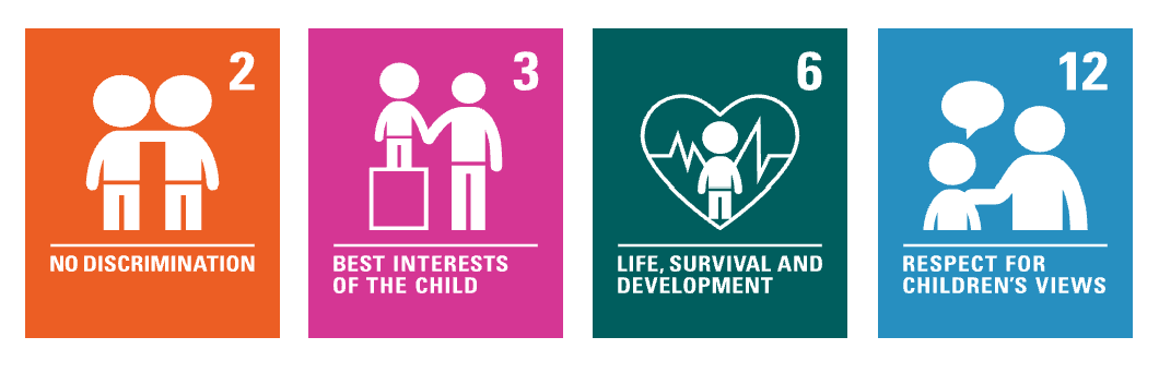 Image showing the 4 articles of UNCRC: No discrimination, best interests of the child, life survival and development and respect for children's views.